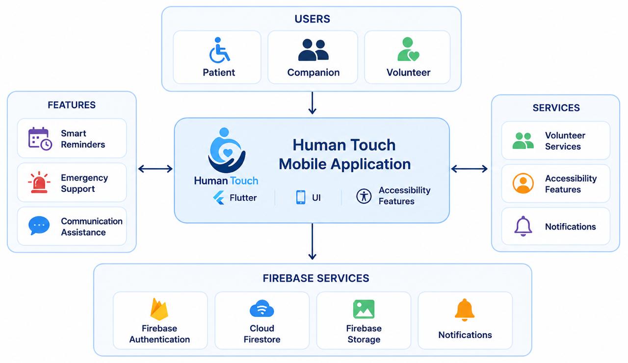 System Architecture Diagram